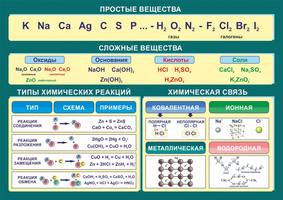 Стенд "Простые и сложные вещества", 1,7x1,2 м, без карманов